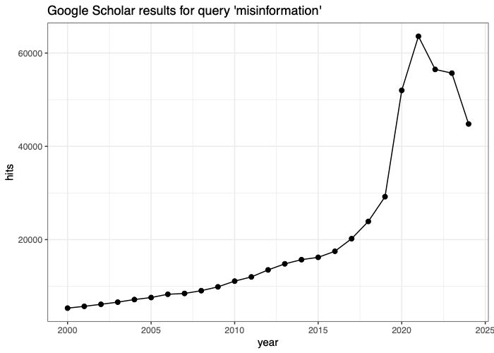 Google scholar results for query "misinformation"