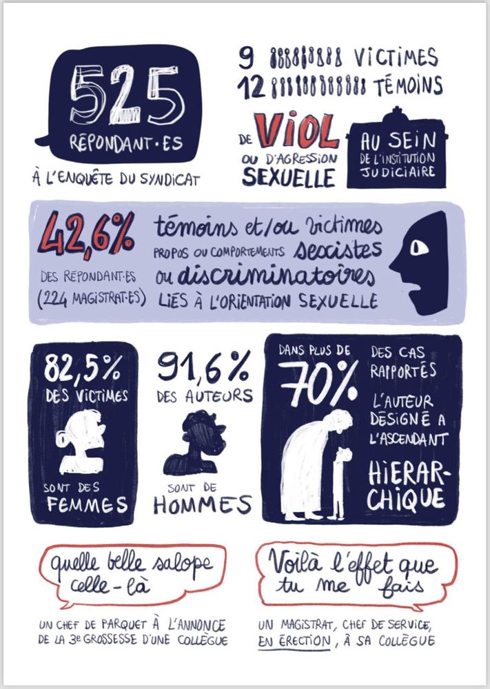 Statistiques figurant dans le rapport 