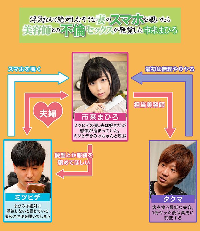 【浮気なんて絶対しなそうな妻のスマホを覗いたら美容師との不倫セックスが発覚した 市来まひろ】
軽い気持ちでスマホを覗いたら、妻は美容師の男に食われていた。相談に乗るとか言って食事に誘われて、酔った勢いでそのままホテルへ行ったみたいだ。そんなつもりじゃなかった妻は最初男...