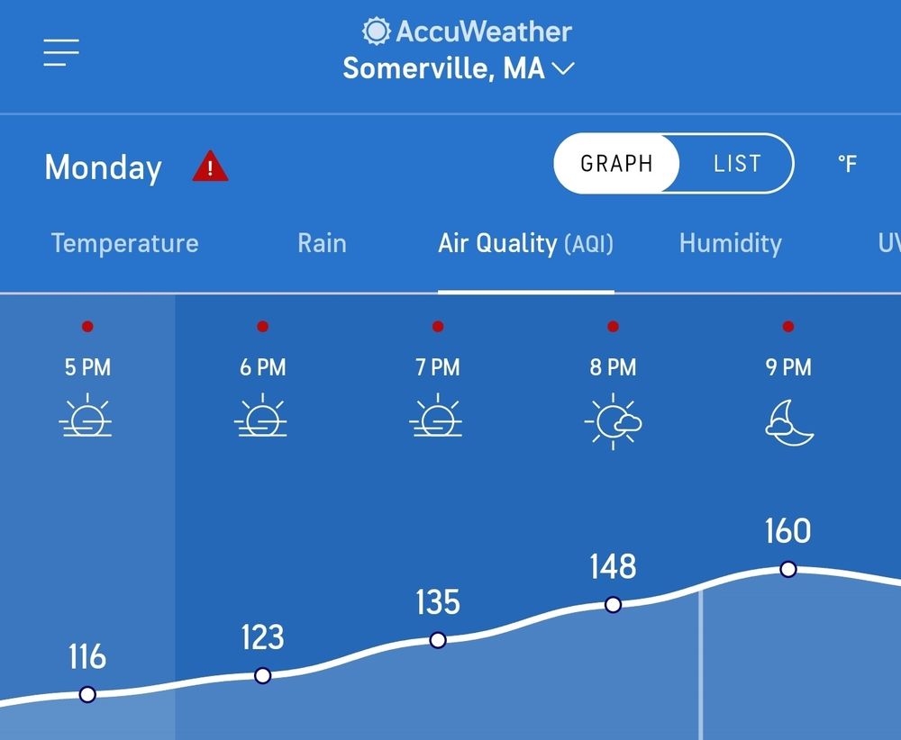 Accuweather app showing air quality index rising to 160 at 9pm