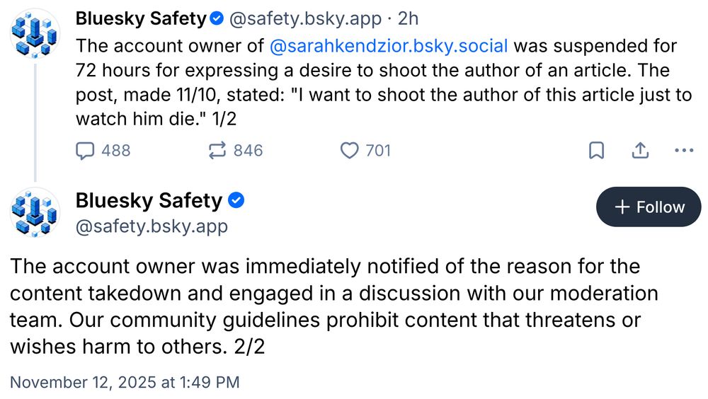 [screenshot of two skeets in a thread]

Bluesky Safety‬
 ‪@safety.bsky.app‬
· 2h
The account owner of 
@sarahkendzior.bsky.social
 was suspended for 72 hours for expressing a desire to shoot the author of an article. The post, made 11/10, stated: "I want to shoot the author of this article just to watch him die." 1/2

Bluesky Safety
‪@safety.bsky.app‬
The account owner was immediately notified of the reason for the content takedown and engaged in a discussion with our moderation team. Our community guidelines prohibit content that threatens or wishes harm to others. 2/2