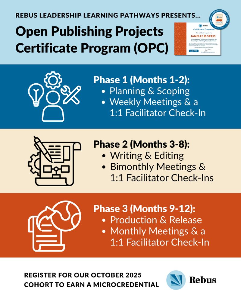 Overview of Rebus' Open Publishing Projects Certificate Program (OPC)