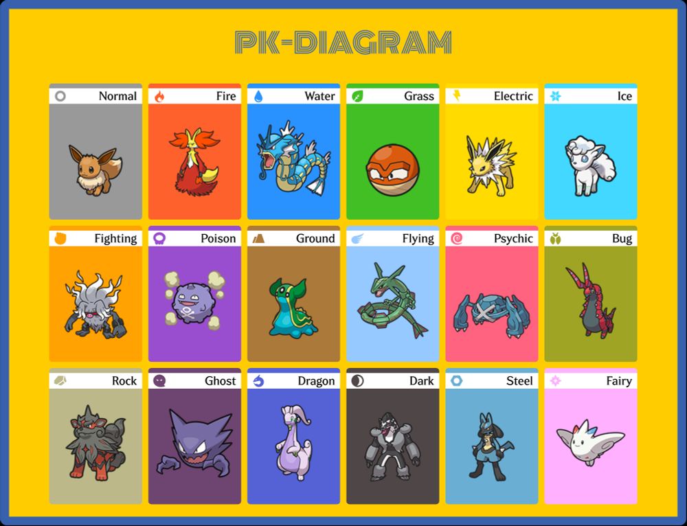 A grid of some of my favorite pokemon