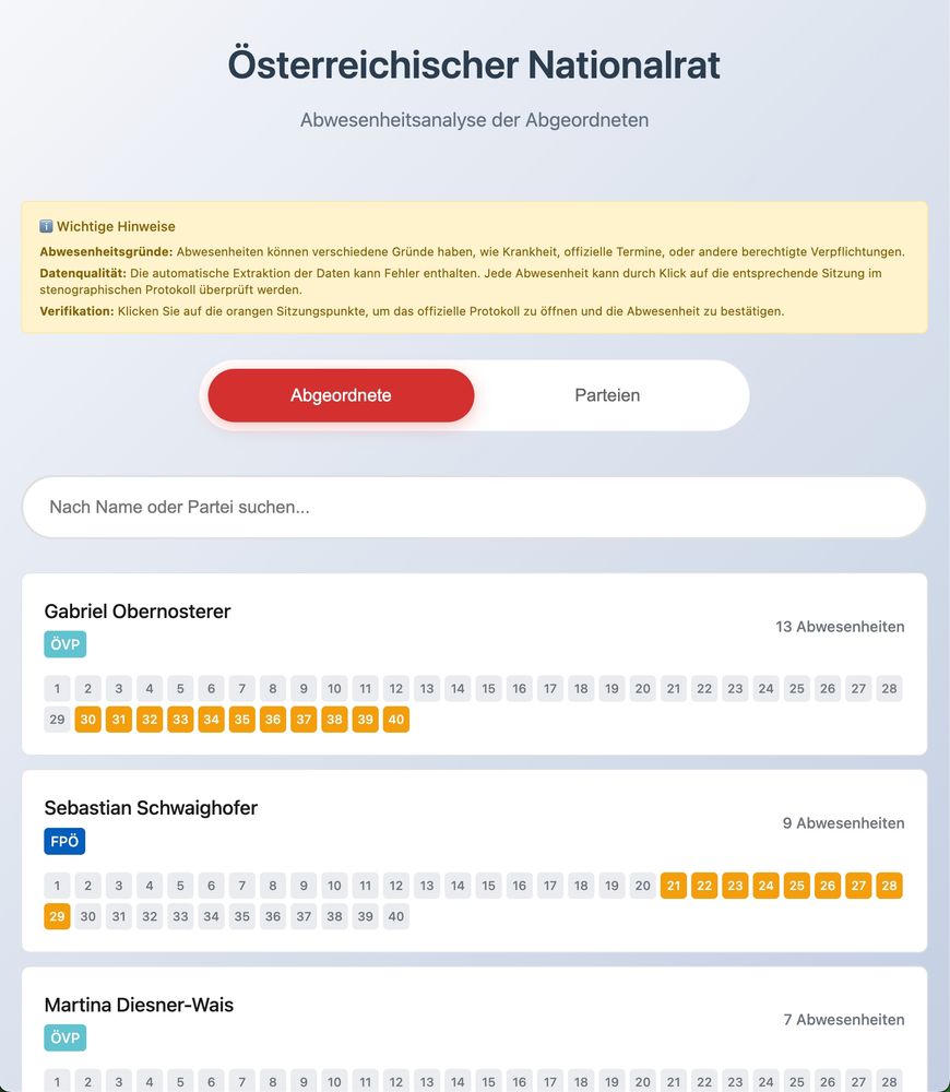 Webseite Abwesenheitsanalyse. Abgeordneten Ansicht. Abgeordnete werden nach Abwesenheiten sortiert angezeigt, mit Links auf das stenographische Protokol der Sitzung wo sie als verhindert gemeldet sind.