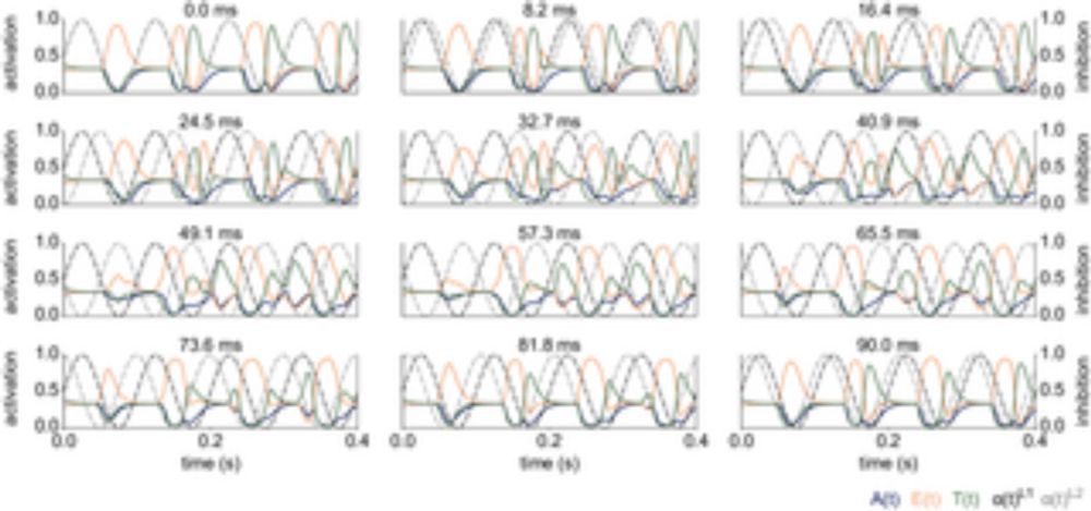 Oscillations in an artificial neural network convert competing inputs into a temporal code