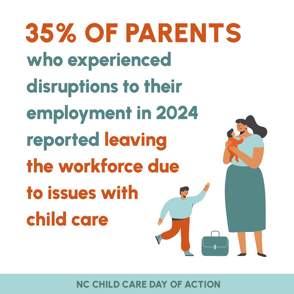35% of parents who experienced disruptions to their employment in 2024 reported leaving the workforce due to issues with childcare