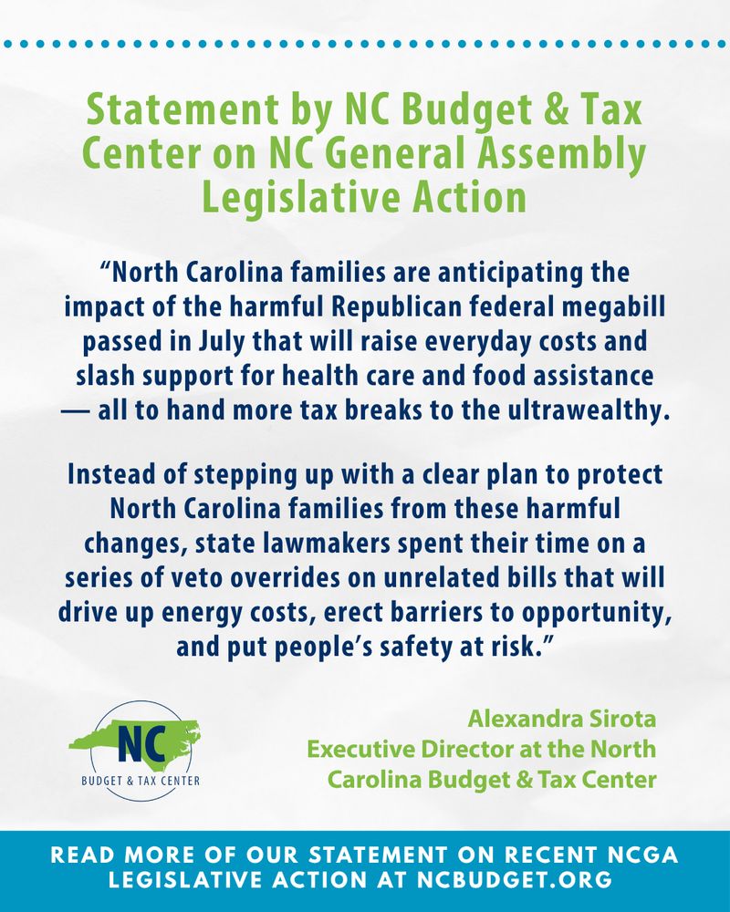 excerpt of Statement by Alexandra Sirota, Executive Director, NC Budget & Tax Center, on NC General Assembly Legislative Action -
North Carolina families are anticipating the impact of the harmful Republican federal megabill passed in July that will raise everyday costs and slash support for health care and food assistance — all to hand more tax breaks to the ultrawealthy.

Instead of stepping up with a clear plan to protect North Carolina families from these harmful changes, state lawmakers spent their time on a series of veto overrides on unrelated bills that will drive up energy costs, erect barriers to opportunity, and put people’s safety at risk.
