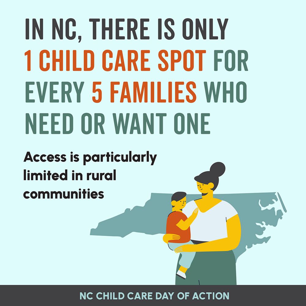 In NC there is only 1 childcare spot for every 5 families who need or want one. Access is particularly limited in rural communities. 