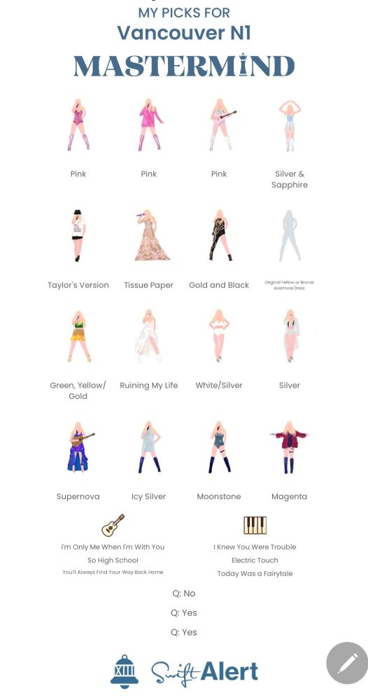 My Vancouver N1 Mastermind picks:
Pink lover bodysuit
Pink The Man jacket
Pink lover guitar
Silver & Sapphire fearless dress
Taylor's Version red shirt
Tissue Paper speak now dress
Gold & Black reputation outfit
Original Yellow or Bronze evermore dress
Green top & Yellow/Gold bottom 1988 set
Ruining My Life TTPD dress
White/Silver TTPD set
Silver TTPD jacket
Supernova surprise songs dress
Surprise song one: I'm only me when I'm with you x so high school x you'll always find your way back home on guitar
Surprise song two: I knew you were trouble x electric touch x today was a fairytale on piano
Icy Silver midnights shirt dress
Moonstone midnights bodysuit
Magenta karma jacket
No, there will not be an announcement or special guest
Yes, there will be a new outfit (green/yellow)
Yes, she will continue the midnight rain countdown