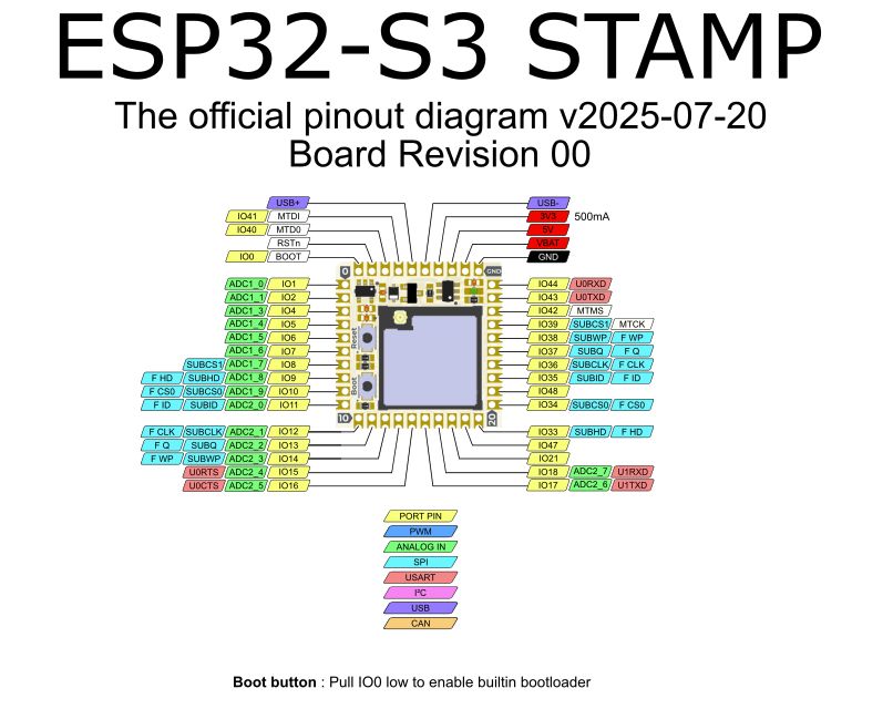 Pinout diagram for the ESP32-S3 STAMP currently under development.