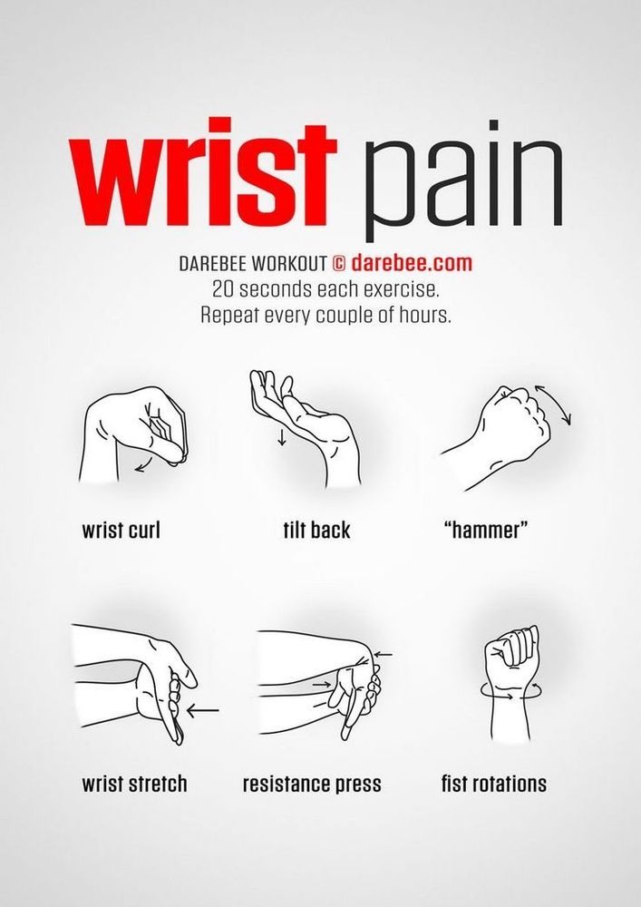 A diagram showing wrist stretches. It advises to do every stretch for 20 seconds every couple of hours