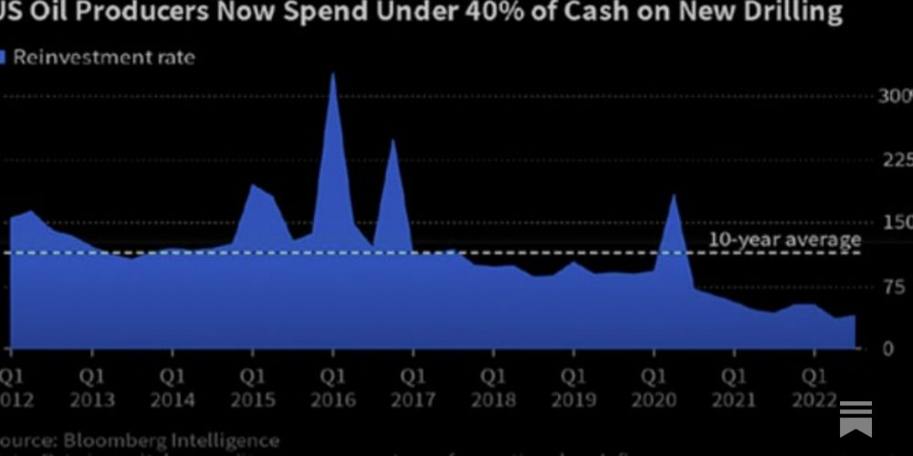 An Oil Price-Fixing Conspiracy Caused 27% of All Inflation Increases in 2021