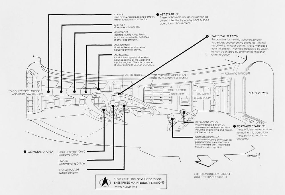 A 1988 reference schematic of the Enterprise-D bridge, detailing each station's function and crew position.