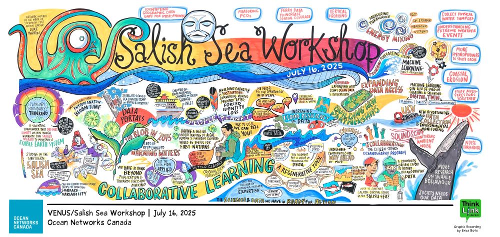 Graphic recording from a workshop focused on collaborative learning, data access, Indigenous knowledge, flood resilience, coastal science, and building partnerships for ocean monitoring.