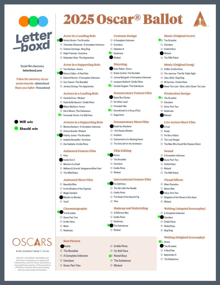 2025 Oscar® Ballot
Actor in a Leading Role
Adrien Brody—The Brutalist
Timothée Chalamet—A Complete Unknown
Colman Domingo—Sing Sing
Ralph Fiennes—Conclave
Sebastian Stan—The Apprentice
Actor in a Supporting Role
Yura Borisov—Anora
Kieran Culkin—A Real Pain
Edward Norton—A Complete Unknown
Guy Pearce—The Brutalist
Jeremy Strong—The Apprentice
Actress in a Leading Role
Cynthia Erivo—Wicked
Karla Sofía Gascón—Emilia Pérez
Mikey Madison—Anora
Demi Moore—The Substance
Fernanda Torres—I’m Still Here
Actress in a Supporting Role
Monica Barbaro—A Complete Unknown
Ariana Grande—Wicked
Felicity Jones—The Brutalist
Isabella Rossellini—Conclave
Zoe Saldaña—Emilia Pérez
Animated Feature Film
Flow
Inside Out 2
Memoir of a Snail
Wallace & Gromit: Vengeance Most Fowl
The Wild Robot
Animated Short Film
Beautiful Men
In the Shadow of the Cypress
Magic Candies
Wander to Wonder
Yuck!
Cinematography
The Brutalist
Dune: Part Two
Emilia Pérez
Maria
Nosferatu
Costume Design
A Complete Unknown
Conclave
Gladiator II
Nosferatu
Wicked
Directing
Sean Baker—Anora
Brady Corbet—The Brutalist
James Mangold—A Complete Unknown
Jacques Audiard—Emilia Pérez
Coralie Fargeat—The Substance
Documentary Feature Film
Black Box Diaries
No Other Land
Porcelain War
Soundtrack to a Coup d’Etat
Sugarcane
Documentary Short Film
Death by Numbers
I Am Ready, Warden
Incident
Instruments of a Beating Heart
The Only Girl in the Orchestra
Film Editing
Anora
The Brutalist
Conclave
Emilia Pérez
Wicked
International Feature Film
I’m Still Here
The Girl with the Needle
Emilia Pérez
The Seed of the Sacred Fig
Flow
Makeup and Hairstyling
A Different Man
Emilia Pérez
Nosferatu
The Substance
Wicked
Best Picture
Anora
The Brutalist
A Complete Unknown
Conclave
Dune: Part Two
Emilia Pérez
I’m Still Here
Nickel Boys
The Substance
Wicked
Music (Original Score)
The Brutalist
Conclave
Emilia Pérez
Wicked
The Wild Robot
Music (Original Song)
El Mal—Emilia Pérez
The Journey—The Six Triple Eight
Like a Bird—Sing Sing
Mi Camino—Emilia Pér…