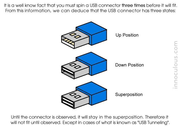 USB superposition joke