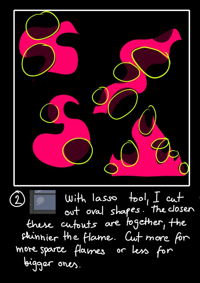 Second part of tutorial. Top image shows shapes from part one with circled areas. Text underneath reads: 'With lasso tool, I cut out oval shapes. The closer these cutouts are together, the skinnier the flame. Cut more for more sparce flames or less for bigger ones.' 