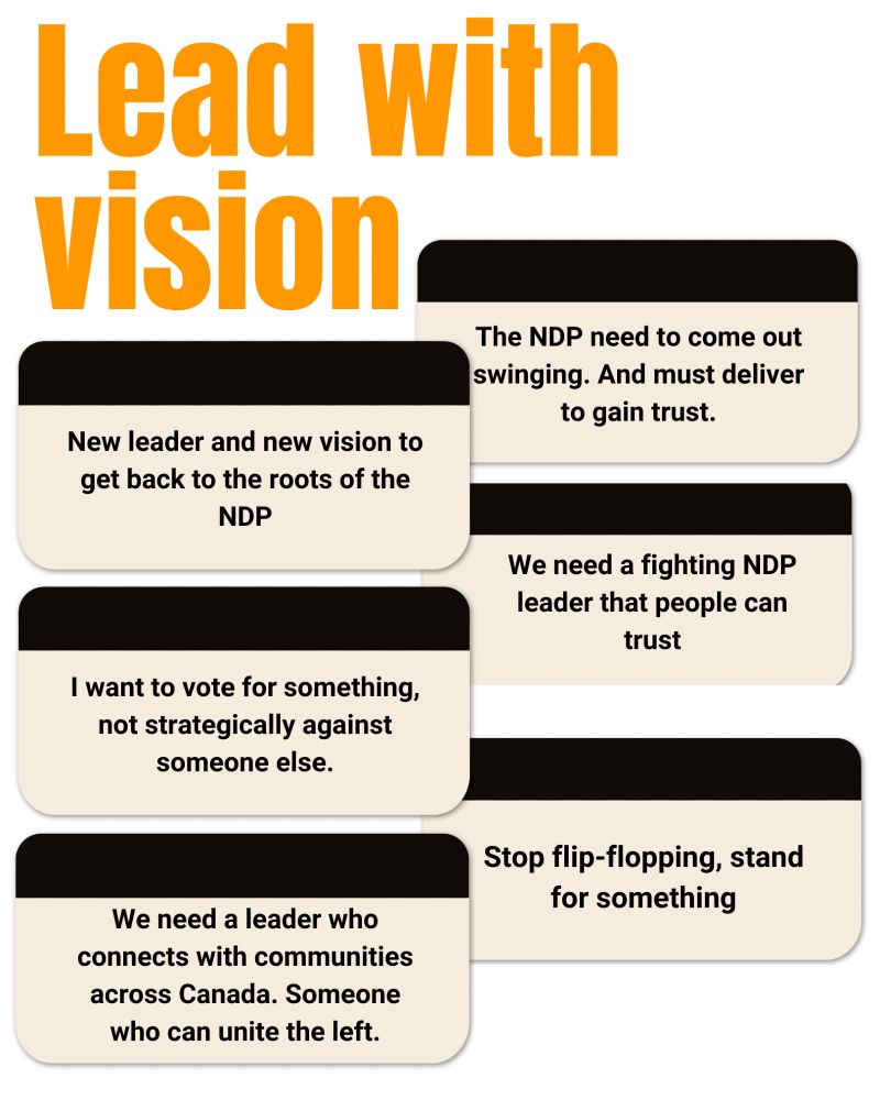 Lead with vision
