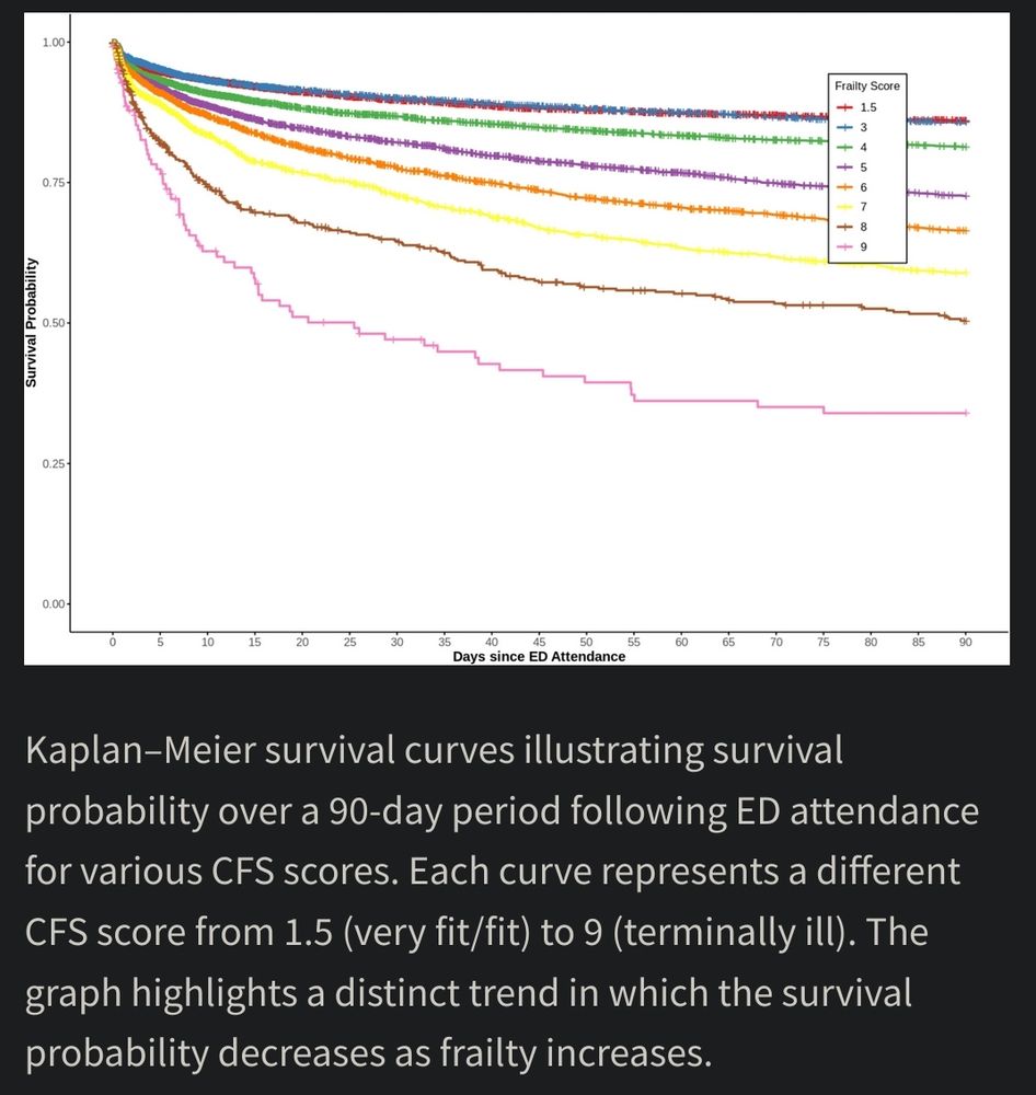 Kaplan-Meier Curve