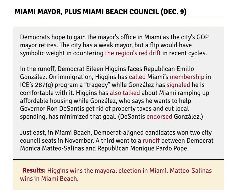 Democrats hope to gain the mayor’s office in Miami as the city’s GOP mayor retires. The city has a weak mayor, but a flip would have symbolic weight in countering the region’s red drift in recent cycles.

In the runoff, Democrat Eileen Higgins faces Republican Emilio González. On immigration, Higgins has called Miami’s membership in ICE’s 287(g) program a “tragedy” while González has signaled he is comfortable with it. Higgins has also talked about Miami ramping up affordable housing while González, who says he wants to help Governor Ron DeSantis get rid of property taxes and cut local spending, has minimized that goal. (DeSantis endorsed González.)

Just east, in Miami Beach, Democrat-aligned candidates won two city council seats in November. A third went to a runoff between Democrat Monica Matteo-Salinas and Republican Monique Pardo Pope.