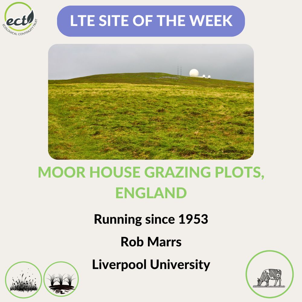LTE Site of the Week Moor House Grazing Plots, England. Photo of a landscape and a building in the background. Text: Running since 1953. Rob Marrs, Liverpool University. Icons for grassland, bog, and grazing. 