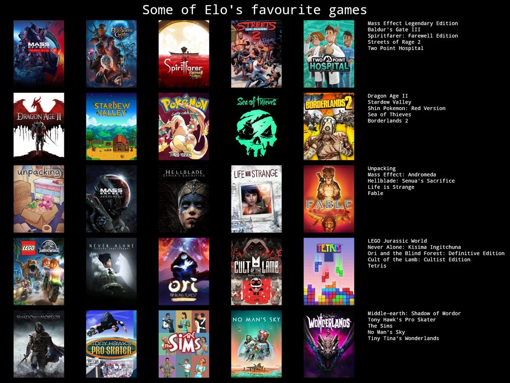 A list of 25 video games that I've played (or watched a playthrough of) and enjoyed, along with the cover art for the games.

List:
Mass Effect Legendary Edition
Baldur's Gate III
Spiritfarer: Farewell Edition
Streets of Rage 2
Two Point Hospital
Dragon Age II
Stardew Valley
Shin Pokemon: Red Version
Sea of Thieves
Borderlands 2
Unpacking
Mass Effect: Andromeda
Hellblade: Senua's Sacrifice
Life is Strange
Fable
LEGO Jurassic World
Never Alone: Kisima Ingitchuna
Ori and the Blind Forest: Definitive Edition
Cult of the Lamb: Cultist Edition
Tetris
Middle-earth: Shadow of Mordor
Tony Hawk's Pro Skater
The Sims
No Man's Sky
Tiny Tina's Wonderlands