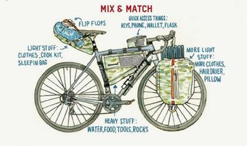 Illustration titled "Mix & Match" featuring a drop handlebar road bike with light stuff packed front and rear, with heavy stuff including water, food, tools, and rocks packed in the middle of the frame.