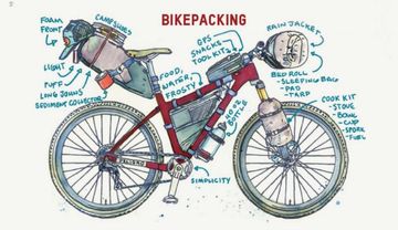 Illustration titled "Bikepacking" featuring lightweight items efficiently packed onto a hardtail mountain bike.