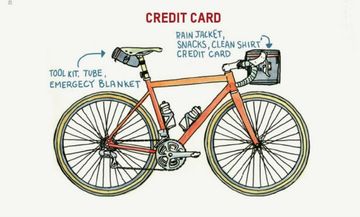 Illustration titled "Credit Card" featuring a road bike with only two very small packs: one contains a tool kit, tube, and emergency blanket, and the other contains a rain jacket, snacks, clean shirt, and a credit card.