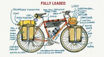Illustration titled "Fully Loaded" featuring a bicycle with a collapsible fishing rod, cast iron cook set, sleeping bag, pillow, liner, camp chair, many clothes, and the absolute smallest chainring on Earth.