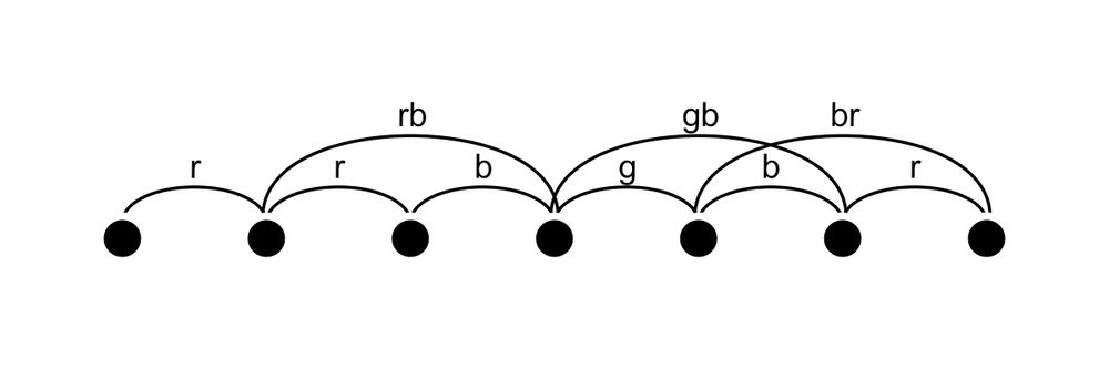 Graph representation of an example from advent of code day 19