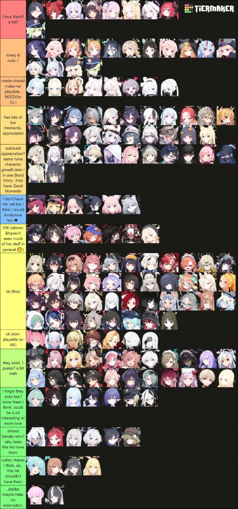 Tier list of characters in Blue Archive. Some mentions of tiers and characters within them follows (might have spoilers or possibly slight omitted names with blanks, but hopefully accurate and comprehensive:)

"I love them!! a lot!!" tier: Ichika, Maki, Reisa, Shizuko, Mika, Seia, Hina, Junko, Hikari

"lovely & cute..!" tier: Yuuka, Hoshino, Momoi, Midori, Aris, Hifumi, Airi, Natsu, Mari, Chise, Nodoka, Kirino, Miyako, Aoba, Nozomi

"Nexon should make her playable.. NEED (for GL)" tier: Arona, Sora, Arata, Kuzunoha, Akira, Shuro, Plana, Ein

"has lots of fun moments, appreciated" : Shiroko, Serika, Ako, Iori, Mutsuki, Haruka, Kayoko, Noa, Yuzu, Akane, Yoshimi, Kazusa, Niya, Yukari, Kokona, Cherino, Minori, Moe, Miyu, Kurumi

"don't have yet, but I think would love": Iroha, Ibuki, Koharu, Kisaki, Niko, _

"IDK, not seen enough": Chiaki, Kasumi, Koyuki, Rei, Tsurugi, Wakamo, _

"ok (fine)": [note; this is basically most of the rest of the cast and the most dense tier]

Nonomi, Ayane, Chinatsu, Aru, Haruna, Fuuka, Sena, Megu, Neru, Kotama, Hibiki, Kotori, Himari, Sumire, Serina, Hanae, Mashiro, Sakurako, Ui, Shimiko, Kaho, Pina, Kaede, Izuna, Michiru, Ayame, Nagusa, Renge, Kikyou, Saya, Meru, Rumi, Shigure, Momiji, Fubuki, Yukino, Otogi, Misaki, Hiyori, Rabu, Tsumugi

"ok (non-playable idk)": Momoka, Sumomo, Shinon, Mai, Akemi, Sof, Ohr

"they exist, I guess? a bit meh": Makoto, Satsuki, Akari, Izumi, Juri, Kirara, Erika, Asuna, Karin, Utaha, Suzumi, Mine, Hasumi, Hinata, Tsubaki, Mimori, Tsukuyo, Mina, Reijo, Tomoe, Marina, Ayumu

"could be interesting with more time": Yume, Kokuriko, (Council Pres), Rin, Aoi, Suou, Kai

"who? why does this list have them?": Haine, Takane, Konoka, _ _ _

"collab charas": Miku, _, _, _,

"dislike. maybe hate. no redemption": Kaya, Azami
