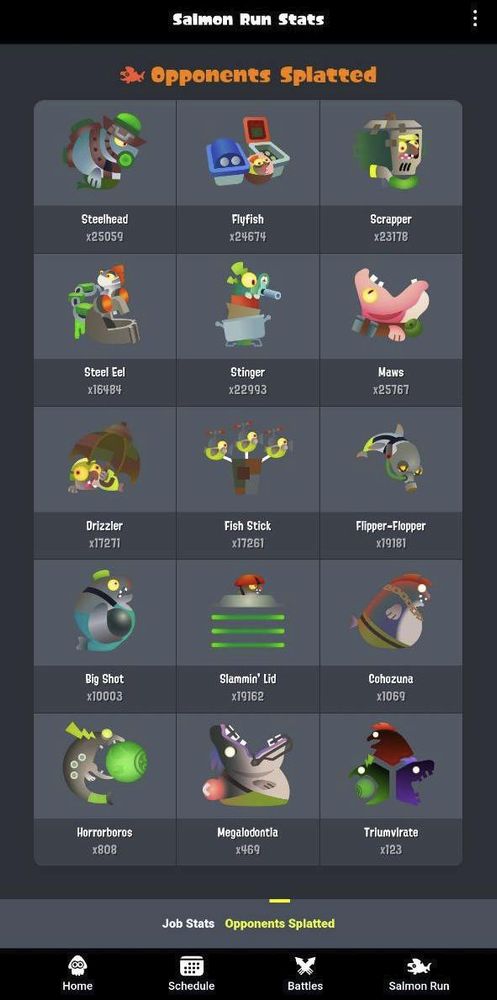 A screenshot of Salmon Run boss splat counts, notably with Big Shot showing 10003.