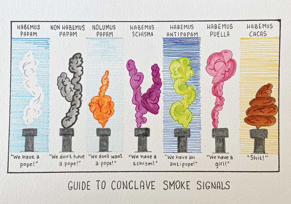 un disegno in inchiostro colorato con sette pennacchi di fumo: bianco, nero, arancione, viola, verde, rosa, and marrone ognuno con un etichetta:: (1) abbiamo un papa!; (2) non abbiamo un papa!; (3) non vogliamo un papa!; (4) abbiamo una schisma; (5) abbiamo un antipapa; (6) abbiamo una donna; and (7) cazzo!