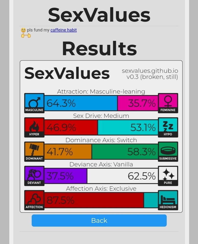 Sex values quiz