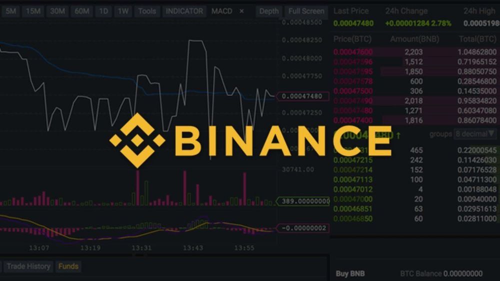 Earn with Binance’s 2024 Referral Program