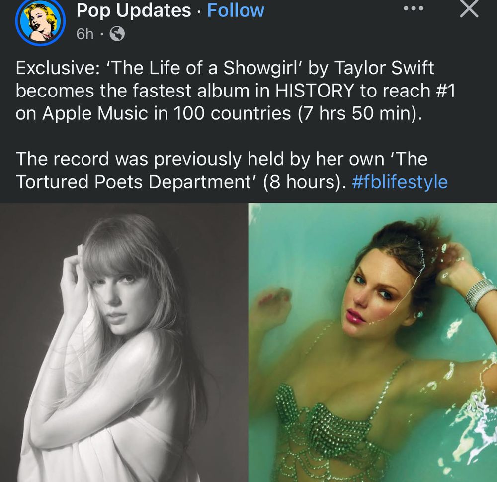 A FB post that says “Exclusive: 'The Life of a Showgirl' by Taylor Swift becomes the fastest album in HISTORY to reach #1 on Apple Music in 100 countries (7 hrs 50 min).
The record was previously held by her own 'The Tortured Poets Department' (8 hours). #fblifestyle” with the covers for TTPD & TLOAS at the bottom 