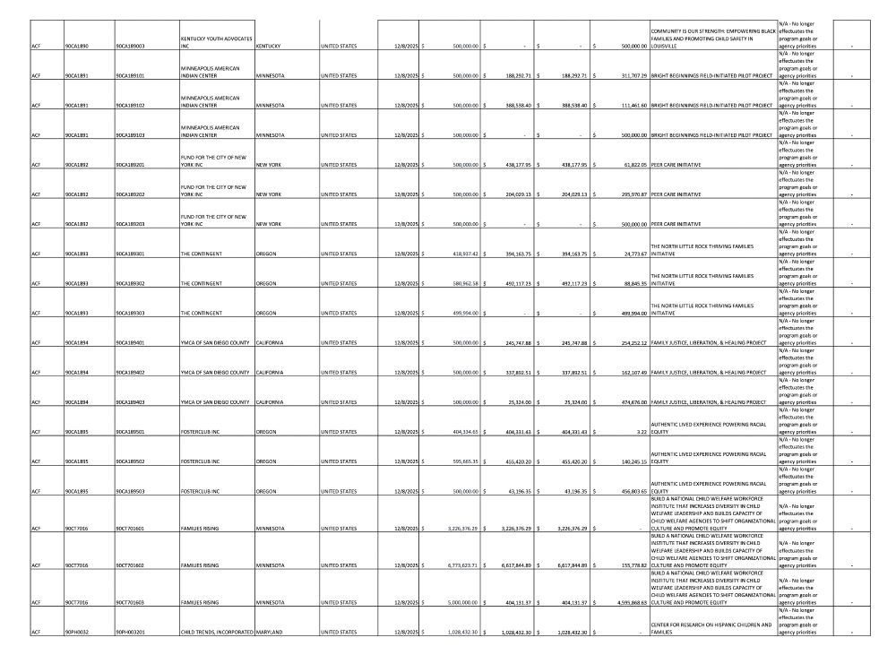 Screenshot showing a grid of terminated grants from the linked PDF