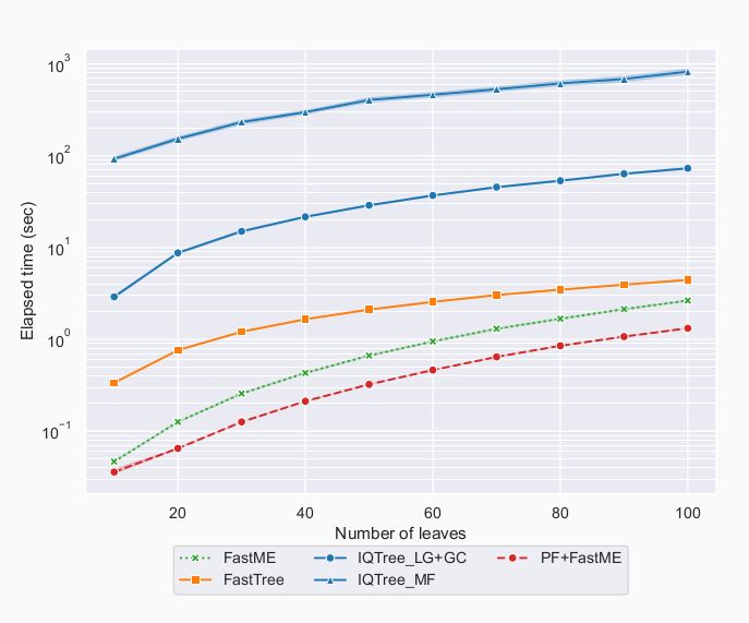 A plot comparing the speed of all methods.