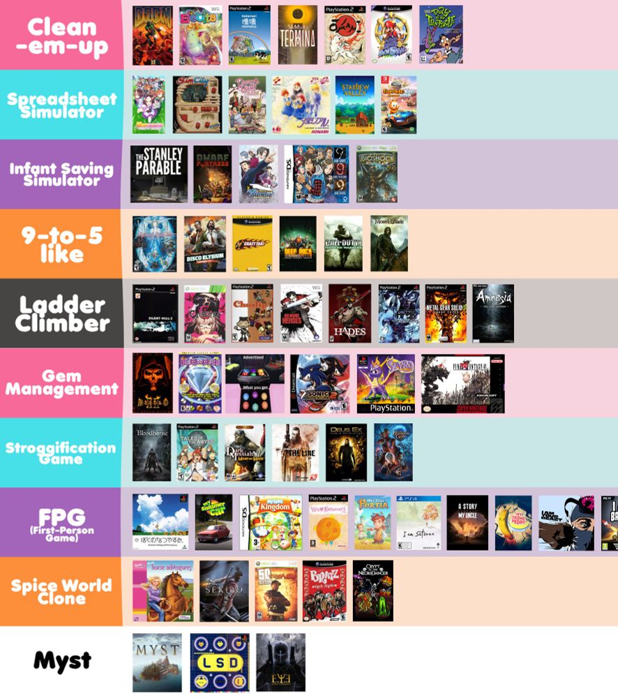 a list of the New Genres which all games can be properly classified into. these are: "Clean-em-up", "Spreadsheet Simulator", "Infant-Saving Simulator", "9-to-5 Like", "Ladder Climber", "Gem Management", "Stroggification Game", "First-Person Game", "Spice World Clone", and "Myst".