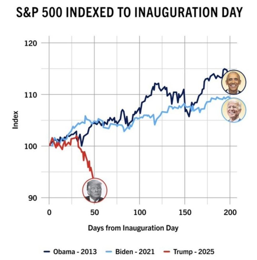 Source: @theliamneeson