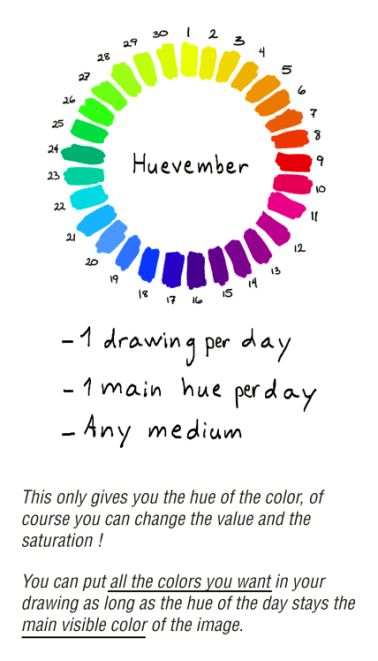 An image showing the rules of huevember. A wheel at the top shows a swatch of 30 different numbered hues. Below it is written "-1 drawing per day -1 main hue per day -Any medium". Below that reads "This only gives you the hue of the color, of course you can change the value and saturation! You can put all the colors you want in the drawing as long as the hue of the day stays the main visible color of the image. 