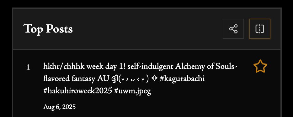 An Anisota Harvest screenshot showing the top post of 2025.