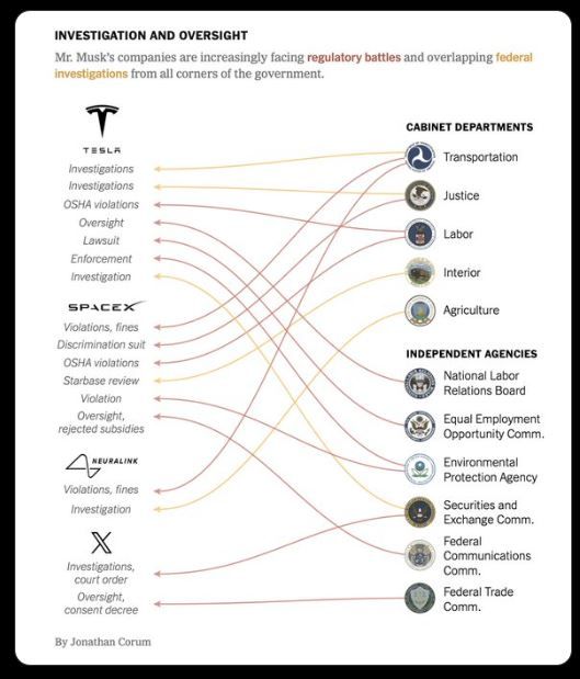 Chart of musk companies.