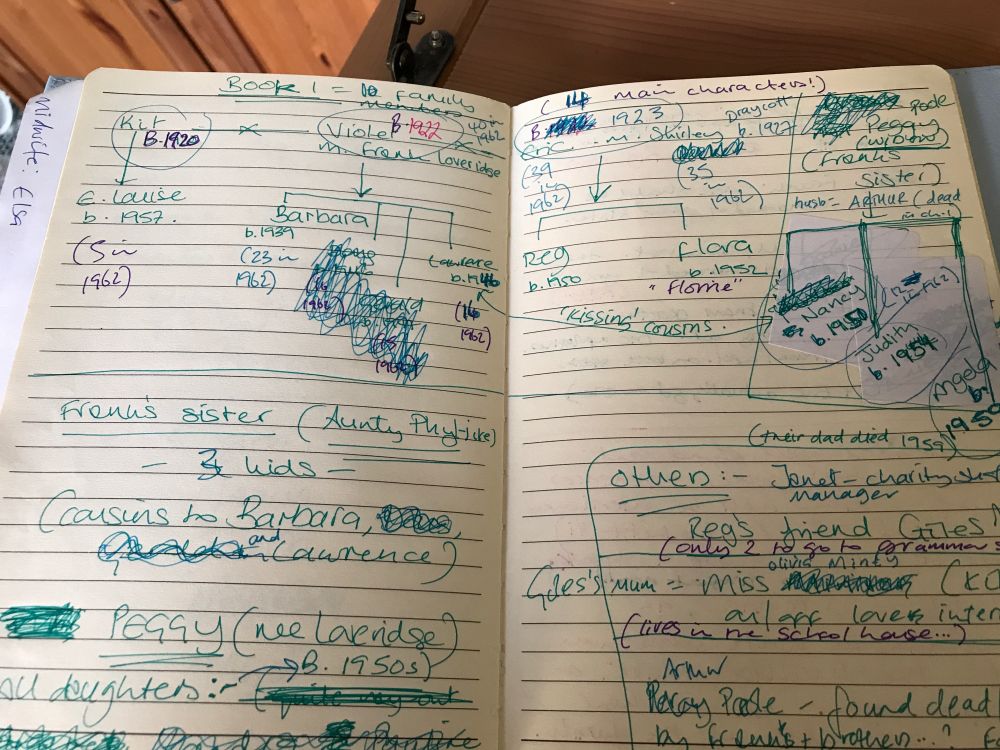 Page from my notebook showing planning for my novel The White Feather. Very scruffy, lots of crossing out. 