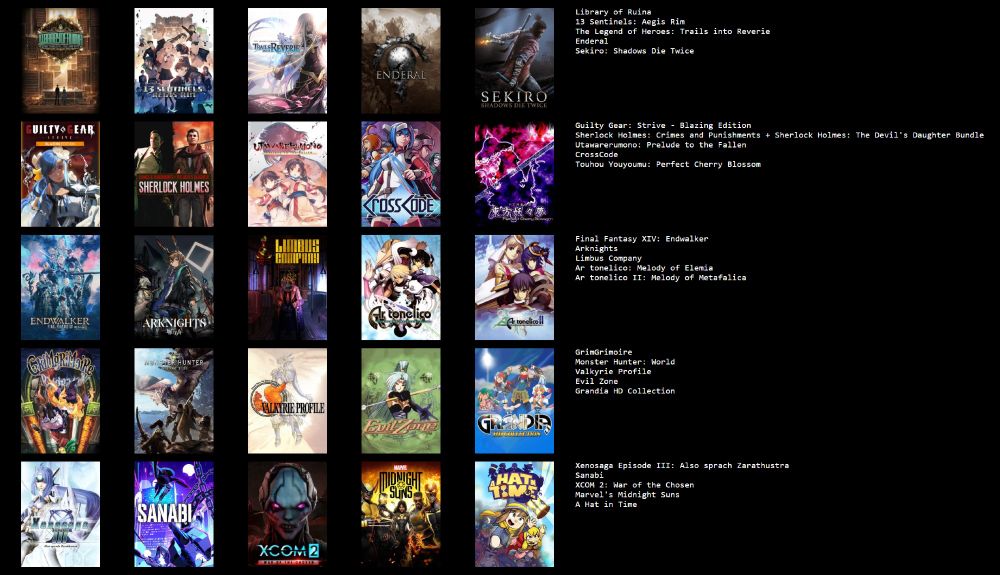 A list of top 25 games in no particular order: Library of Ruina, 13 Sentinels, Trails into Reverie, Enderal, Sekiro, Guilty Gear Strive, Sherlock Holmes: Crime and Punishment, Utawarerumono: Prelude to the Fallen, Crosscode, Perfect Cherry Blossom, Endwalker, Arknights, Limbus Company, Ar Tonelico I and II, GrimGrimoire, Monster Hunter World, Valkyrie Profile, Eretzvaju, Grandia, Xenosaga III, Sanabi, Xcom 2, Midnight Suns, and A hat in time.