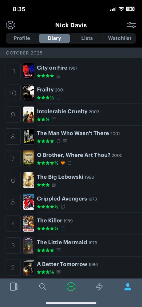 Letterboxd diary entries 
City on Fire 1987
★★★★ 

Frailty 2001
★★★

Intolerable Cruelty 2003
★★½

The Man Who Wasn't There 2001
★★★★ 

O Brother, Where Art Thou? 2000
4.5 stars

The Big Lebowski 1998
★★★

Crippled Avengers 1978
★★★★½

The Killer 1989
★★★★½

The Little Mermaid 1976
★★★★

A Better Tomorrow 1986
★★★½ 三