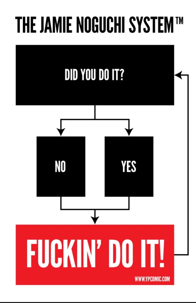 A poster of The Jamie Noguchi System, a Workflow to get things done. It starts with a black box posing the question 'Did you do it?' then splits to a no/yes decision, both of which point to only one red box with large white text "FUCKIN' DO IT". there's also another arrow from that box, back to the beginning question.