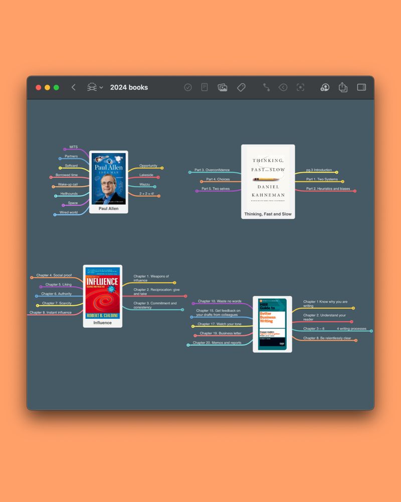MindMap with Books