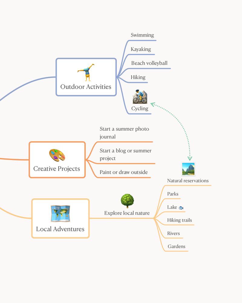 MindMap with Summer Ideas